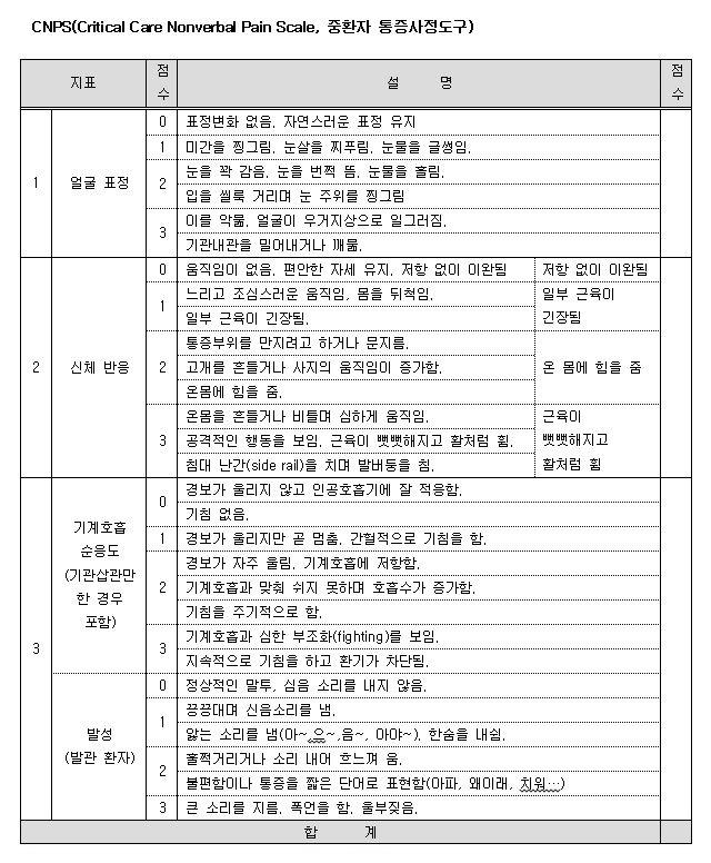 분비를용량의존적으로억제하였으며 AMPK inhibitor인 compound C와 CamKKbeta inhibitor 인 STO609에의해 LPC(18:0) 의효과는억제되었다.