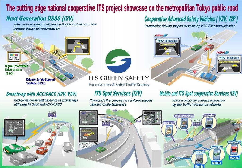 Demonstration at Tokyo ITS World Congress 2013 Ref.