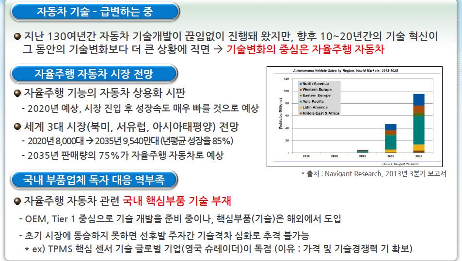 자율주행차량현황및개발계획 Source: 문종덕 PD,