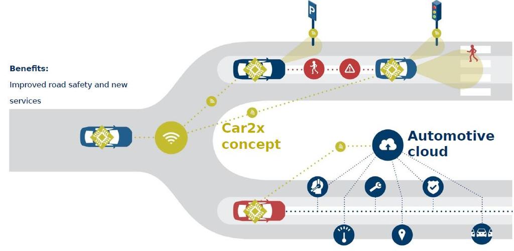 자율주행도로인프라기술요구사항 Highway Functions & Requirements : 도로인프라기능 V2X