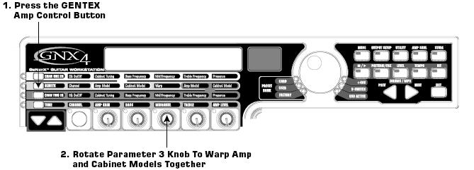 Warping Amp Channels Together 일단채널1과채널2의앰프와캐비넷이당신취향에맞춰졌으면새로운 Hyper model을만들기위해두앰프의특성을가지는 Warp 기능을사용합니다. 과정은다음과같습니다. 1. GENETX 앰프컨트롤버튼을누르십시오. 2. 그다음채널1과채널2를혼합하기위해 3노브 (warp) 를조정하십시오.