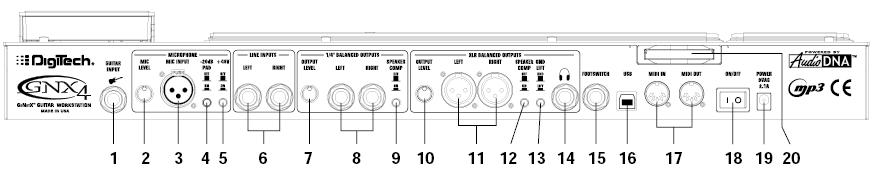 The Rear Panel 1. Guitar/Instrument Input 악기및기타를연결하는단자입니다. 2. Mic Level 마이크인풋프리앰프의게인을조정합니다. 3. Mic Input 로우임피던스(low impedance) 마이크를 GNX4에연결하여 GNX4 의레코더로보컬이나어코스틱악기를녹음할때사용됩니다.