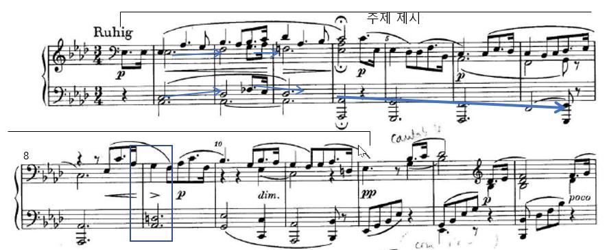 R. 바그너의피아노전곡분석연구 61 < 악보 8> Wagner, Piano Sonata WWV