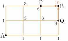 예제 3 오른쪽그림과같은도로망이있다. A 지점에서 B 지점까지최단거리로가는방법의 수를구하여라. 교과서문제 (24 쪽 ) 9. 오른쪽그림과같은도로망이있을때, 다음을구하여라.
