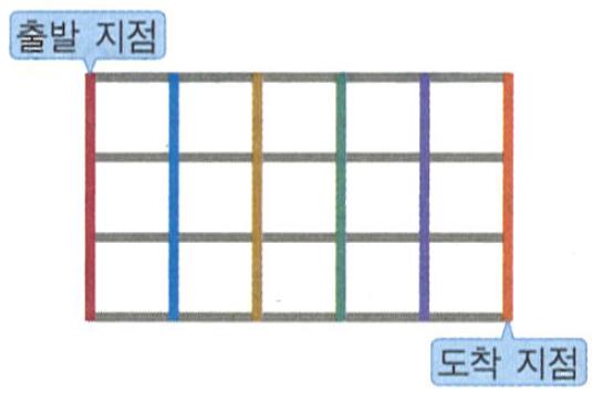 161. 쥐의지능을테스트하기위해쥐를오른쪽그림과같은미로의출발지점에서부터먹이가있는도착지점까지내려가게하는실험을하려고한다. 쥐는학습에의해최단거리로만움직이고, 쥐가아래쪽으로한칸씩움직일때마다각색에해당하는서로다른전자음이울려전자음한세트를이룬다.