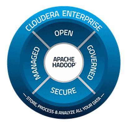 데이터관리를위한새로운방안모색 Cloudera Enterprise 는엔터프라이즈환경의데이터허브역할을하도록설계되었습니다. 주요특징은 다음과같습니다.