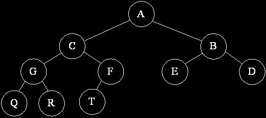 완전이진트리 완전이진트리 ( 完全, Complete Binary Tree) 레벨 (h-1) 까지는포화이진트리 마지막레벨 h
