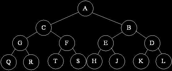 포화이진트리 포화이진트리 ( 飽和, Full Binary Tree) 높이 h 인이진트리에서모든리프노드가레벨