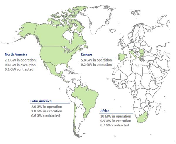 자국내저성장한계를해외시장을통해극복하고있다. 글로벌시장을대상으로사업을수행 Enel Green Power는유럽이외에아프리카, 북남미를대상으로사업영역을확대하고있다. 그림 7. 2014 지역별발전사업구성비 Enel Green Power (Source: Enel 투자설명서 ) 자회사를통해신재생에너지사업을추진한이태리 Enel 과달리독일의 E.