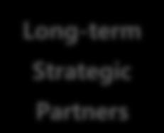 Long-term Strategic Partners
