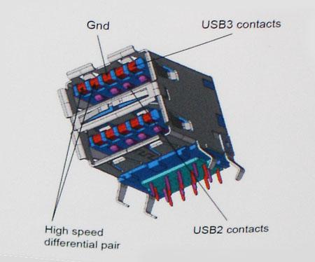 이전의 USB 2.0 에는 4 개의와이어 ( 전원, 접지, 차등데이터용 1 쌍 ) 가있었으나 USB 3.0/USB 3.1 Gen 1 버전에서는통합연결이가능한총 8 개의와이어 ( 전원, 접지, 차등데이터용 3 쌍 ) 가설치되어있습니다. USB 3.0/USB 3.1 Gen 1 은 USB 2.0 의반이중배열이아닌양방향데이터인터페이스를활용합니다.