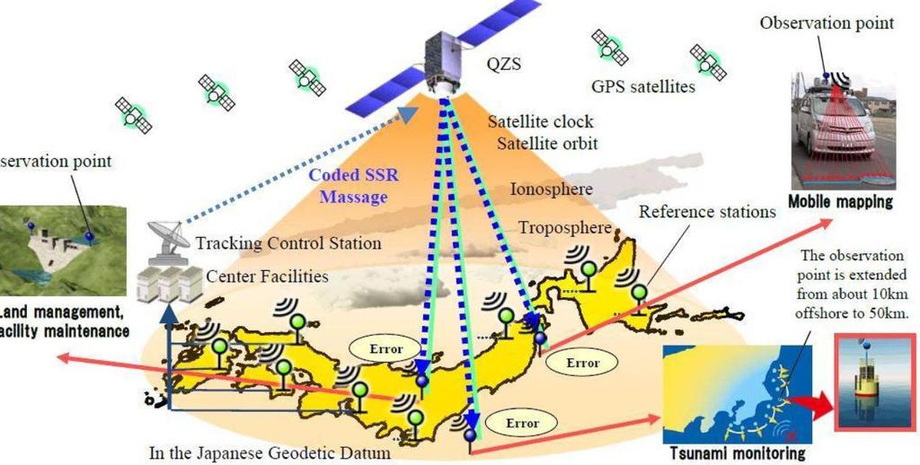 일본미쯔비시의 PPP-RTK 서비스 서광대역통신매체가필요하지않으며, 다수의기준국을운영하지않고도 1~2cm의정확도를확보하는위성측량방법. 이에대한해법이바로 RTK에 PPP 기술을접목시킨 PPP-RTK이다. PPP는 RTK와는달리이중차분을이용해 GPS 위성관련오차를제거하지않는다.