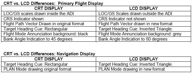 1. Option 1) PFD-ND Display Type