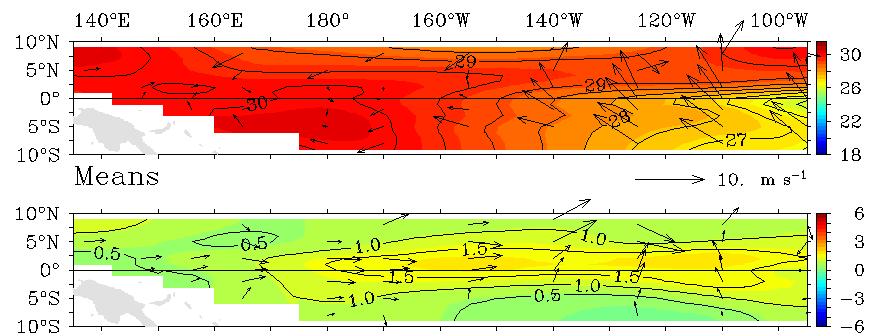 6 높은상태임 자료출처 : NOAA Optimal Interpolation (OI) SST Analysis, version 2 (OISSTv2) a: 5 S~5 N, 170 W ~120