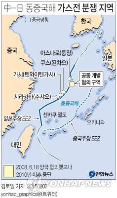 다. 동중국해 EEZ 및대륙붕경계선획정문제중국은동중국해에서일본과 EEZ 및대륙붕경계선획정문제로도분쟁을일으키고있다. 일본은양국의해안선으로부터따져중간선을경계선으로주장한다. 반면, 중국은육지자연연장원칙에입각하여대륙붕이끝나는지점을경계선으로주장한다.