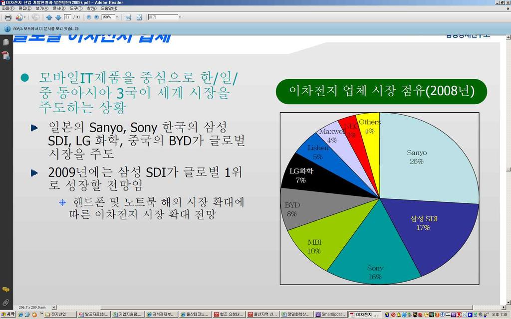 미래산업용희소금속소재의중장기수급안정화방안연구 < 표 2-42>