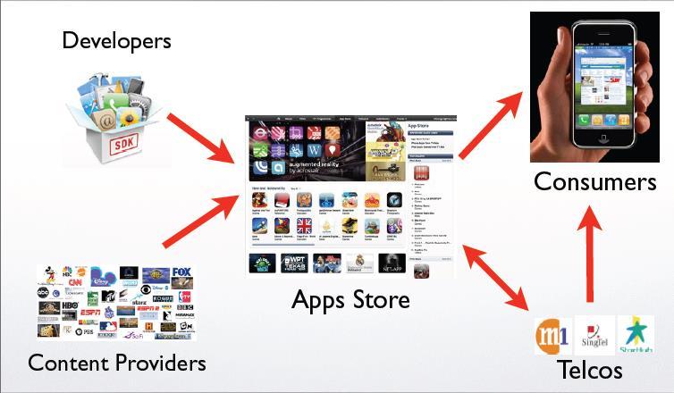 Mobile-Web Apps