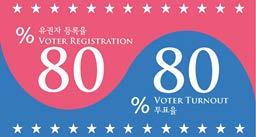 8080 Campaign 시민참여센터 8080 캠페인 80% Voter Registration Rate among Eligible Korean American Citizens 80% Voter Turnout among Korean American Registered Voters KACE s 8080 Campaign is a year-round