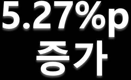 2016 수능 67.92% 2017 수능 73.