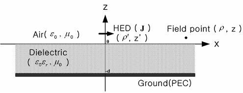 韓國電磁波學會論文誌第 19 卷第 號 8 年 月 pinski gasket, Koch snowflake, ternary tree, Hilbert curve 등이있으며, 이들을응용한구조와새로운프랙탈구조들이계속해서개발되고있다. 프랙탈구조를이용한안테나는단계의진화에따라여러개의공진주파수를나타낼수있으므로다중주파수또는광대역설계를하는데유리하며, 소형화를구현할수있는장점이있다.