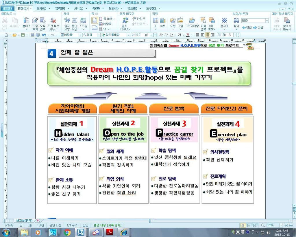 Ⅲ 실행 1 프로그램구안및실천예시 2 꿈포트폴리오만들기및전시회 꿈포트폴리오에활동한프로그램별활동지및소감문등을누적하도록하였다.