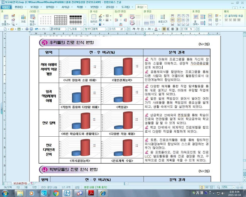 행동, 진로등에대해생각해보았다.