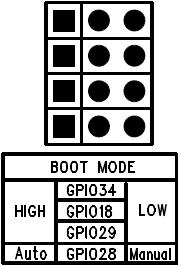 SARAM의주소인 0x00 0000으로점프 0 1 0 OTP Boot OTP의주소인 0x3D 7800에점프 0 0 1 병렬 I/O Boot GPIO0~15으로부터데이터로드 0 0 0 [ 표4-1] 은 TMS320F280x DSP의부트모드를표로정리한것이다.