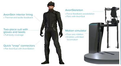 axon suit < 자료 > Augmented reality Trends, FeelReal Enhances Virtual Reality Experience with Smellovision