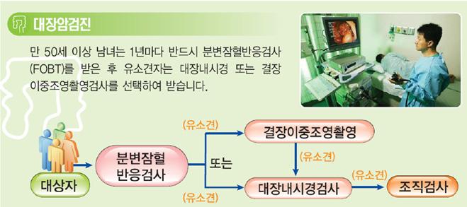 국가암검진사업의배경및현황 / 서홍관