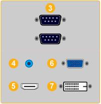 DVI/PC/HDMI AUDIO IN (DVI/PC HDMI 오디오연결단자 ( 입력 )) 소리 연결선으로 모니터의 DVI/PC/HDMI [