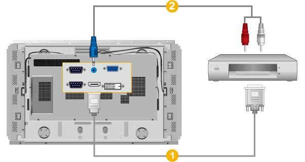 HDMI 연결사용 HDMI 선으로디지털출력단자기기의 HDMI 출력단자와모니터의단자를[HDMI IN 연결하세요. DVI - 케이블로 HDMI 연결 1.