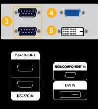 제품설명 RS232C OUT/IN (RS232C 시리얼입력 / 출력단자 ) MDC(Multiple Display Control) 프로그램입력 / 출력단자 RGB/COMPONENT IN (PC 입력단자 ) D-Sub 케이블로모니터의 [RGB] 단자와 PC 의 RGB 단자를연결하세요.