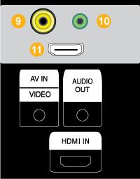 제품설명 AV IN [VIDEO] VIDEO 케이블로모니터의 [VIDEO] 단자와외부기기의영상출력단자를연결하세요.
