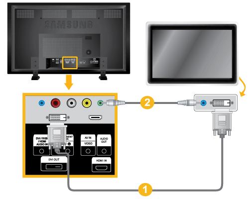 제품연결및사용 DVI 연결사용 오디오및비디오케이블은일반적으로캠코더와함께제공됩니다.( 케이블을받지못한경우에는가까운대리점에문의하세요.