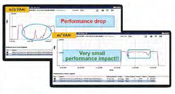 iscsi 용 VAAI 및 NAS 용 VAAI QNAP NAS, VAAI iscsi 및 VAAI NAS 는 VMware 인증을받았습니다. 기업은성능증대를위한중앙저장소로서 iscsi 또는 NFS 를선택할수있습니다.