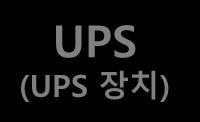 주변기기의이중화구성도가능 (3/3) UPS 2 대구성방법으로, UPS 의장애대처 FT 서버 모듈 #0 전원