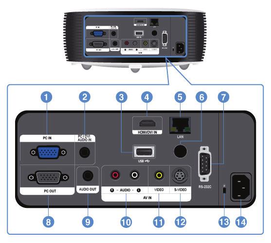 2-7 뒷면 1. PC IN 입력단자 8. PC OUT 출력단자 2. PC/DVI AUDIO IN 입력단자 9. AUDIO OUT 출력단자 3. USB 입력단자 10. [AV IN] R-AUDIO-L 입력단자 4.