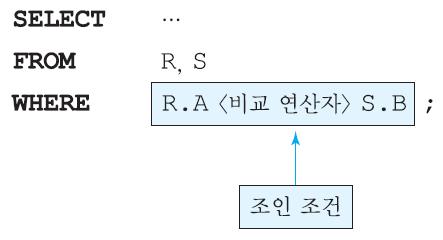 4.4 SELECT 문 ( 계속 ) 조인 조인은두개이상의릴레이션으로부터연관된투플들을결합 조인의일반적인형식은아래의 SELECT문과같이