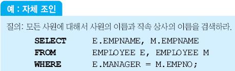 4.4 SELECT 문 ( 계속 ) 자체조인 (self join)