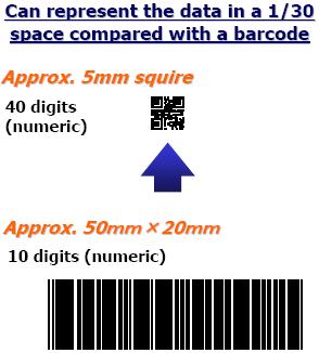 Barcode & 2D