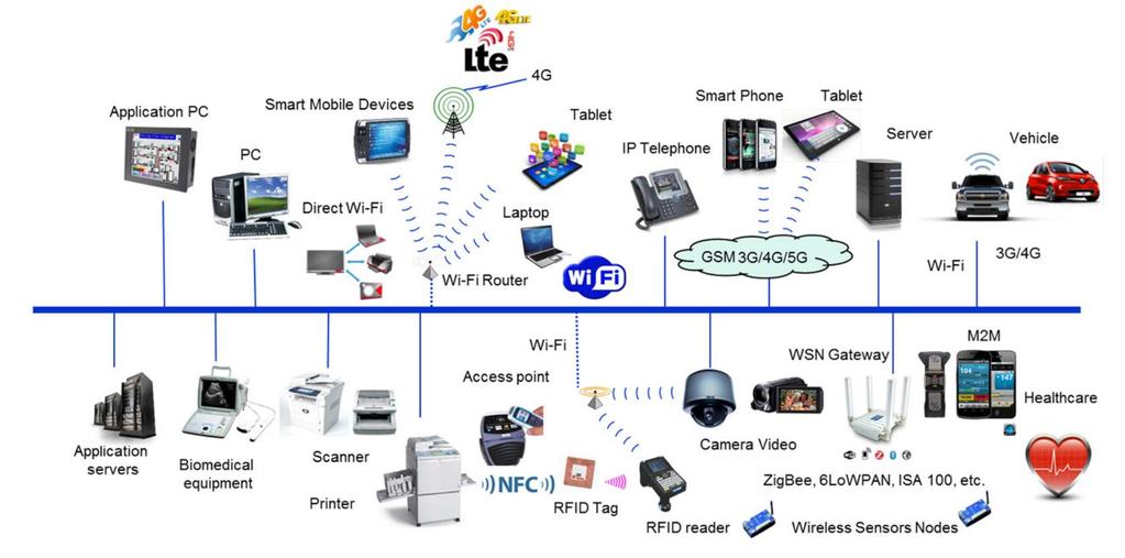 Internet of Things NAT IPv4 IPv6 NAT Integrated