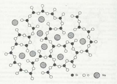 팽창된길이 1 0.9 0.8 0.7 0.6 0.5 0.4 0.3 0.2 0.1 0 0% 1.50% 1 3 5 7 9 11 13 15 17 19 21 일자 Fig. 3 Diagram of the O 2 network of glasses with some alkali and alkaline metal ions.