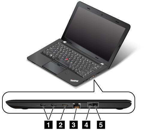 오른쪽면 그림 2. ThinkPad E460 및 E465 오른쪽면 1 USB 3.0 커넥터 2 HDMI (High-Definition Multimedia Interface) 커넥터 3 이더넷커넥터 4 AC 전원커넥터 5 Lenovo OneLink 커넥터 1 USB 3.0 커넥터 USB(Universal Serial Bus) 3.