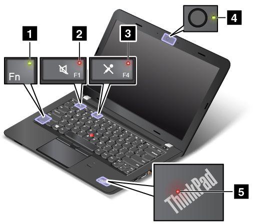 1 무선 LAN 카드슬롯 2 메모리업그레이드슬롯 3 스피커 4 내장배터리 5 내부저장드라이브 1 무선 LAN 카드슬롯 본컴퓨터에는무선 LAN 연결설정을위한무선 LAN 카드가장착되어있을수있습니다. 2 메모리업그레이드슬롯 메모리업그레이드슬롯에메모리모듈을장착하여컴퓨터의메모리용량을늘릴수있습니다. 메모리모듈은 Lenovo 에서옵션으로구입할수있습니다.