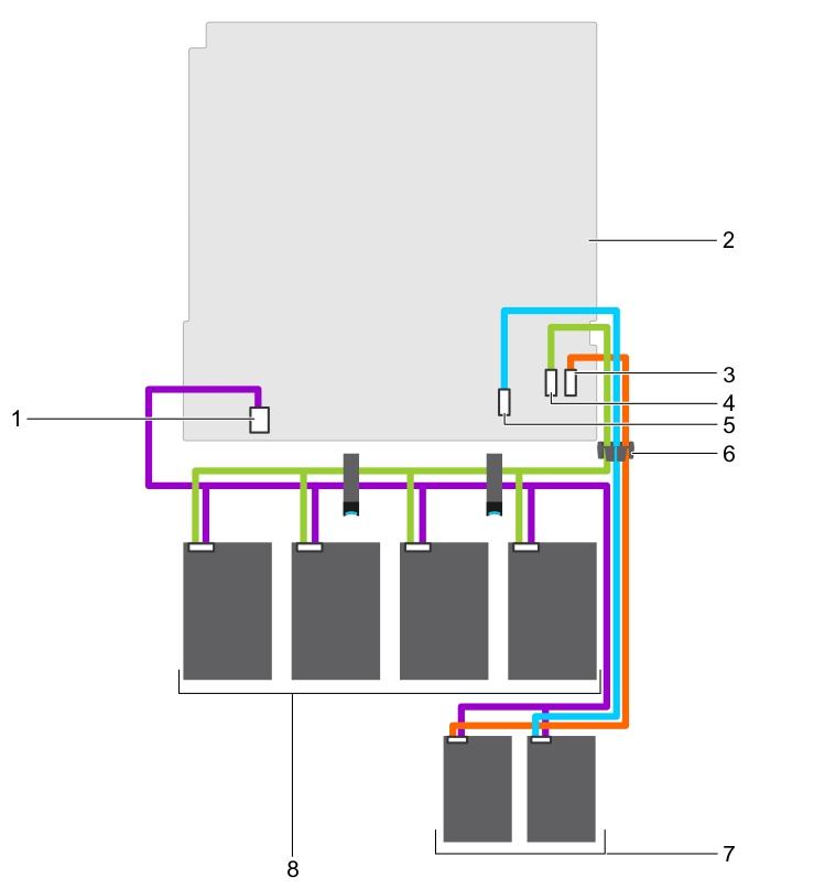 그림 90. 케이블연결다이어그램 - 케이블로연결된 4 개의 3.5 인치하드드라이브및 2 개의 1.