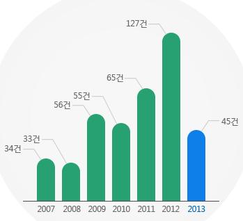 36 지속가능한지표수 - 지하수혼합대관리방안 자료 : 한국환경공단충청권지역본부 (http://www.keco.or.