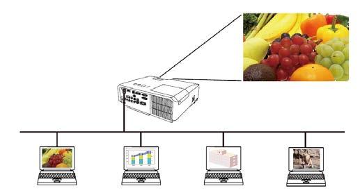 1 특징 LiveViewer 소프트웨어는무선 LAN 또는유선 LAN 을통해이미지와오디오를컴퓨터에서프로젝터로전송할수있습니다. 이소프트웨어에는편리한프리젠테이션과손쉬운연결을지원하는다양한기능이있습니다. 1.1 표시모드 LiveViewer 에는싱글 PC 모드와멀티 PC 모드의두가지표시모드가있습니다. 1.1.1 싱글 PC 모드 싱글 PC 모드는이미지를전체화면으로표시하고무선 LAN 또는유선 LAN 을통해한컴퓨터에서프로젝터로오디오를재생할수있습니다.