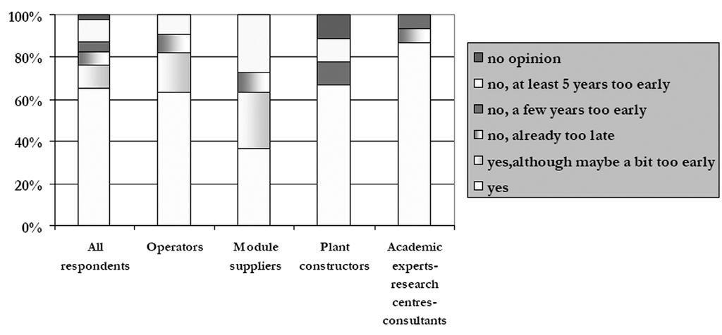 4 홍승관 김세진 김하나 허현철 최영준 Fig. 5. 유럽 MBR 표준화시기에대한설문조사결과 Table 2.