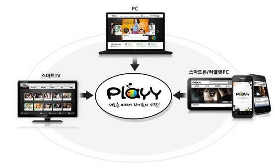 6. 기타 o (KTH) 디지털미디어콘텐츠를스마트폰, PC, 태블릿PC, 스마트TV 등의멀티디바이스를통해감상할수있는 N스크린서비스인 Playy* 를 11.