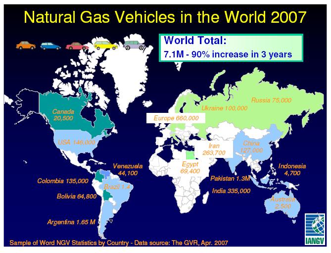 2007 년 4월기준으로전세계천연가스차량은약 7,100,000대보급되어있고, 최근 3년간증가율이약 90% 에달한다.